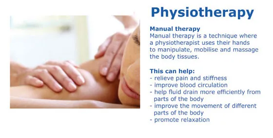 Phsiotherapy Marbella